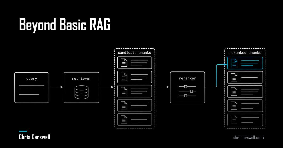 Beyond Basic RAG: How HyDE and Cohere Reranking Changed Everything ...